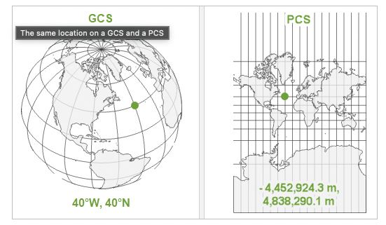 Figure 1. Note This image is borrowed from here